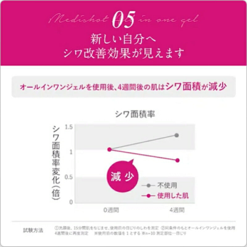 明色化粧品 薬用メディショット オールインワンジェル NAジェル美容液 ジェル状美容液 75g 医薬部外品 シワ改善 美白 メラニンの生成を抑える シミとソバカスを防ぐ 高機能 保湿 しっとり浸透 ハリ 弾力 スキンケア 角質ケア brilliant colors
