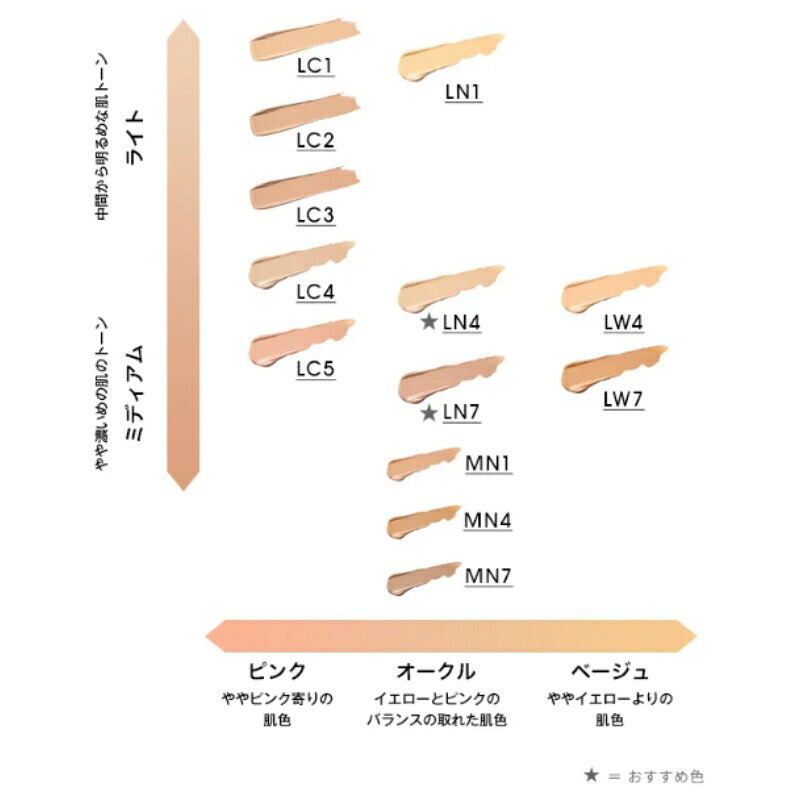 イヴ・サンローラン オールアワーズ リキッド #LN4 1ml*4枚 ファンデーション フランス製正規品 お試しセット サシェサンプル トラベルサイズ 理想のマット肌へ  崩れない プルーフ処方 徹底ブロック スキンケア成分配合 美肌を再現 YSL Yves Saint Laurent