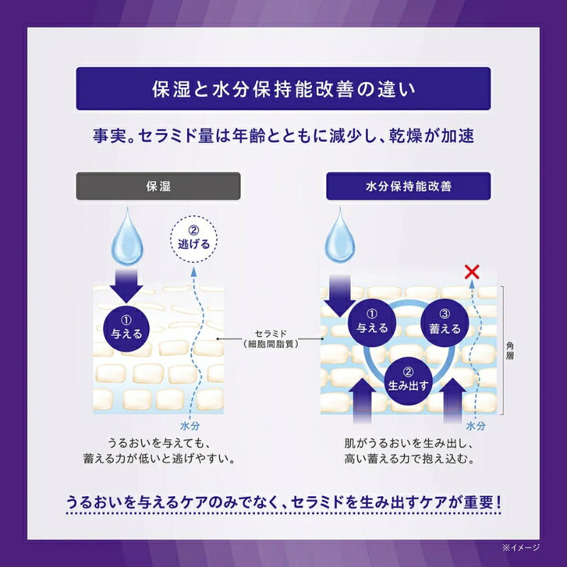 ネコポス速達！コーセー セラムヴェール ディープリペア 9ml ミニサイズ 特製サイズ サンプル 薬用導入美容液 医薬部外品 乳酸菌配合 うるおい改善 もっちり潤密肌へ 奥深く浸透 素肌力向上 乾燥悩みを解決 KOSE kose