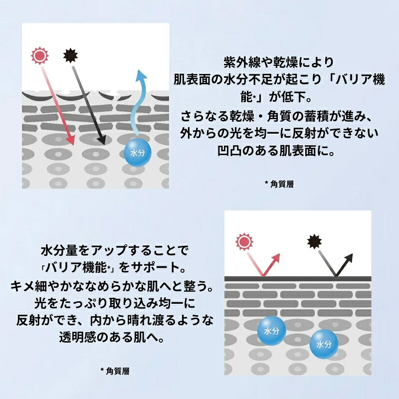 シュウ ウエムラ ブライト クレンジング オイル 15ml 新発売 いち早くお試し ミニサイズ 特製サイズ ミニボトル サンプル メイク落とし 化粧落とし 高保水クレンジング 発酵成分配合 糖化・くすみ角質までオフ 発酵美容成分酒粕 スキンケア SHU UEMURA