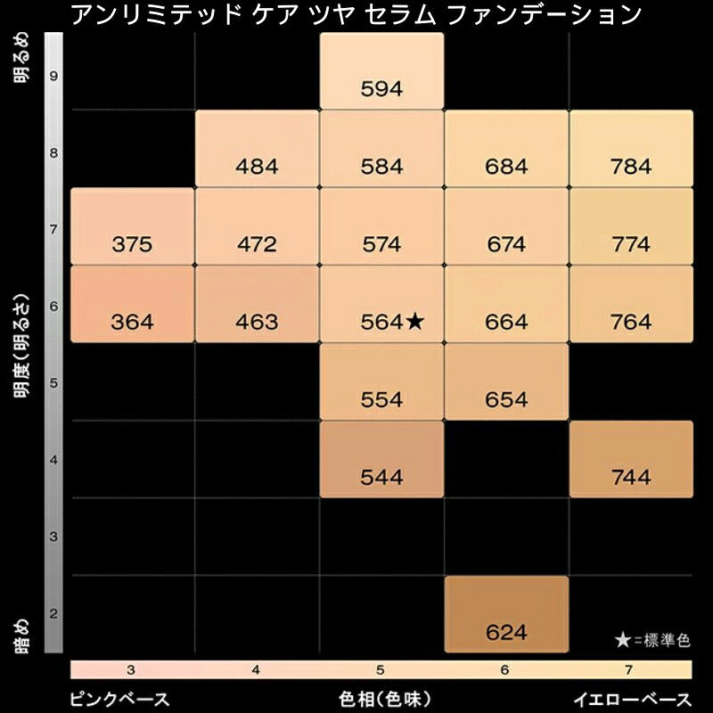 シュウ ウエムラ アンリミテッド ケア ツヤ セラム ファンデーション #674*1枚 & アンリミテッド ケア セラムイン クリーム ファンデーション #674*1枚 & アンリミテッド ラスティング フルイド #674*2枚 合計1ml*4枚 お試しセット サンプル shu uemura