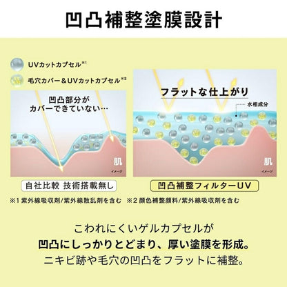 アリィー クロノビューティ フラットスムースフィルターUV〈日やけ止めジェル〉5g 顔用 外箱なし ミニサイズ 特製サイズ サンプル スイートオレンジ＆ジャスミンの香り 凹凸補整 厚塗り感なし フラット美肌 色ムラ 赤み補整 ALLIE allie