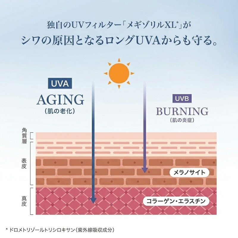 ランコム UV エクスペール トーン アップ ローズ N〈日やけ止め用乳液・メイクアップベース〉1ml*5枚 お試しセット サシェサンプル トラベルサイズ サンプル うるおい トーンアップ UV下地 ナイアシンアミド スキンケアベース 独自のUVフィルター LANCOME