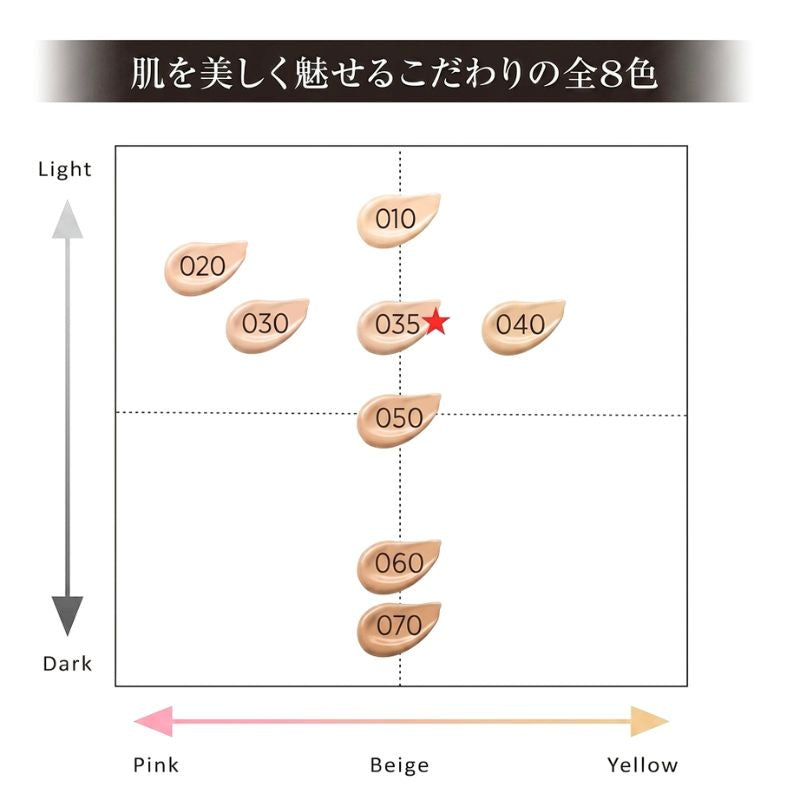 050｜アルビオン スタジオ ミルク ファンデーション〈ファンデーション・日中用乳液〉3色 0.3ml*6枚 いち早くお試し お試しセット サシェサンプル トラベルサイズ 乳液発想 なめらか キメ整った ツヤ美肌 まろやかなツヤ 紫外線防止 うるおい ALBION albion (050)