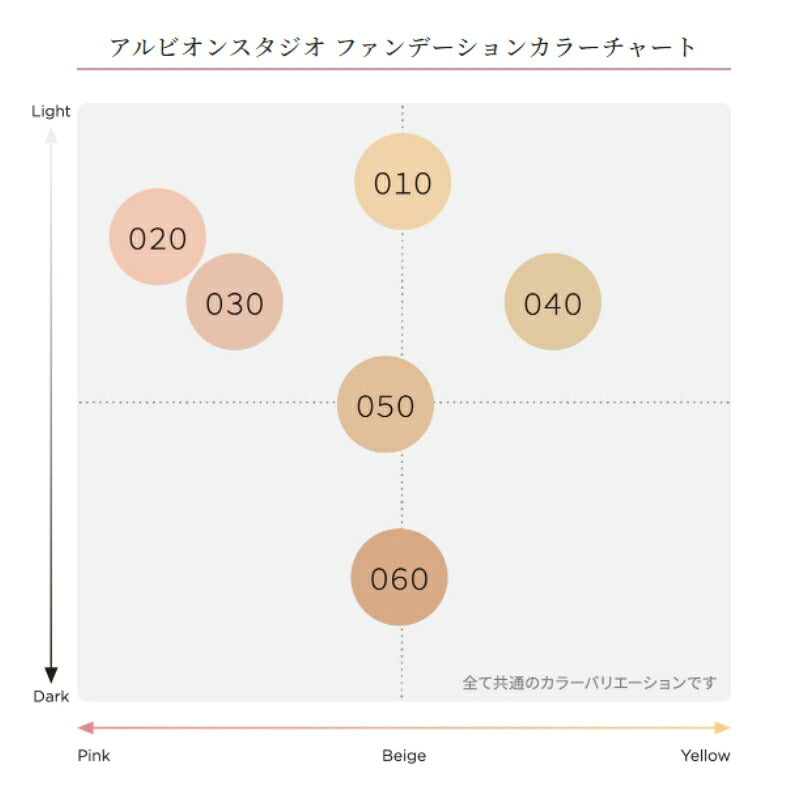 アルビオン スタジオ パーフェクトエディット ファンデーション #050 ベージュ 0.3g*6枚 お試しセット サシェサンプル トラベルサイズ 色ムラ補整 隙のないツヤ肌へ 美肌 ハイカバー 均一性 うるおい 乾燥・ヨレケア UV効果 保湿成分 ALBION albion