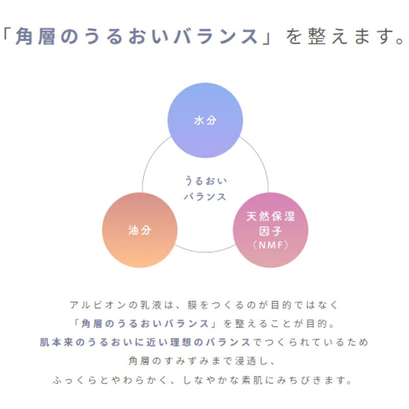 ミルクEM｜アルビオン フラルネ ブライトリファイン ミルク M/EM 2種類 3g*6枚 合計18g 乳液 ミルク 透明感のある印象へ うるおいケア スキンケア サシェサンプル トラベルサイズ ミニサイズ お試し トライアル 持ち運びやすい ALBION albion (ミルクEM)