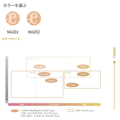 NA202｜エレガンス リファイン ヴェルヴェティ ファンデーション S 3枚セット スポンジ3枚付き 色番 NA201 NA202 パウダーファンデーション お試し サシェサンプル トラベルサイズ 透明感 クリア 上質 キメ細かい なめらか Elegance (NA202)