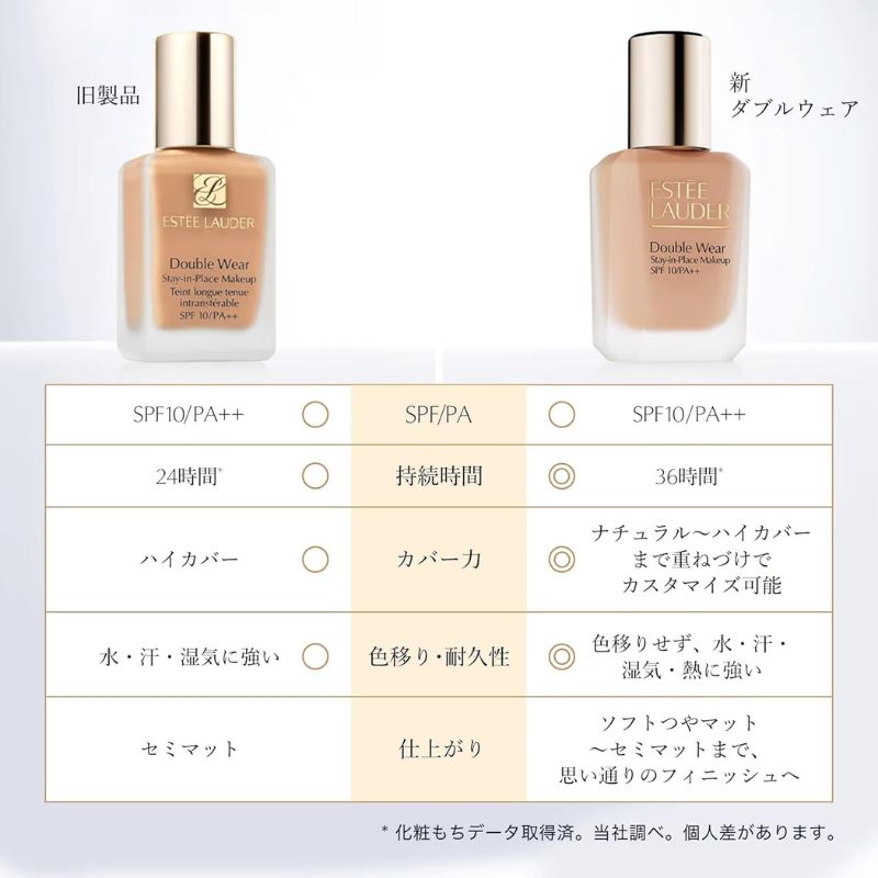 1N0ポーセリン｜エスティ ローダー ダブル ウェア ステイ イン プレイス メークアップ N 1ml*3枚 6色〈ファンデーション〉お試しセット サシェサンプル トラベルサイズ 素肌膜カバー ハイカバー 毛穴レス 整肌成分配合 色移りせず 水・汗・湿気・熱にも強い ESTEE LAUDER (1N0ポーセリン)